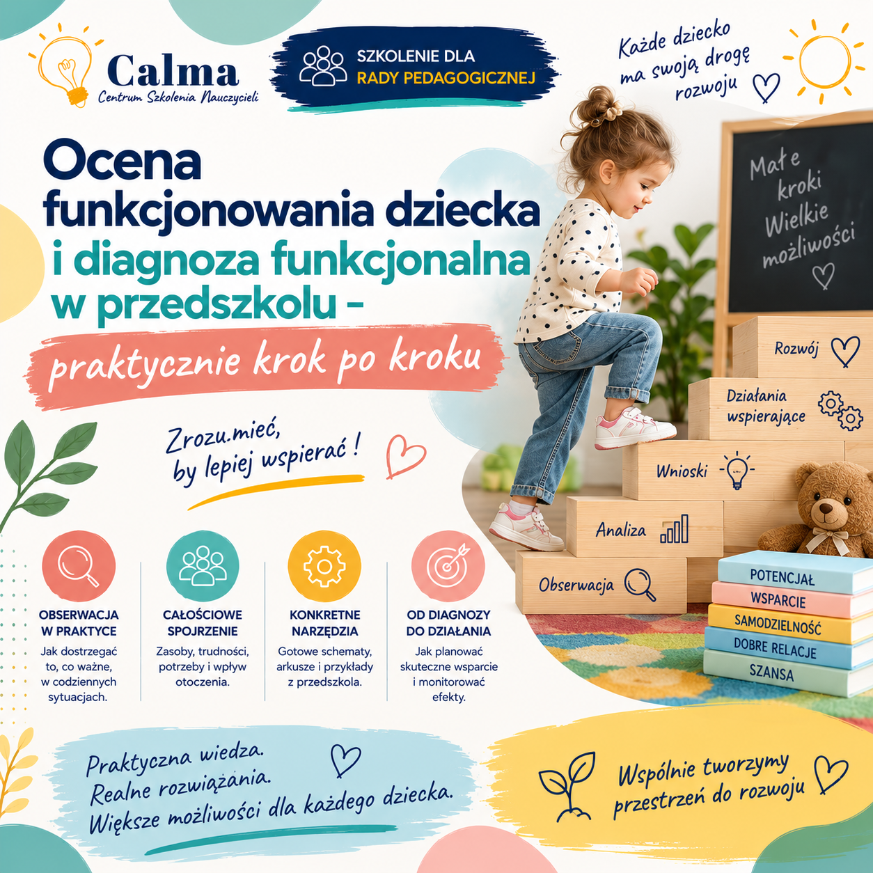 Ocena funkcjonowania dziecka i diagnoza funkcjonalna w przedszkolu – praktycznie krok po kroku