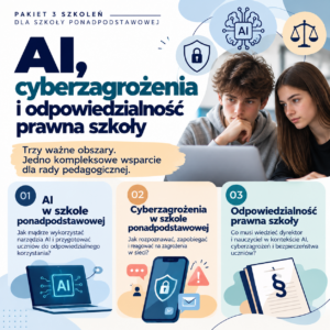 PAKIET: AI, cyberzagrożenia i odpowiedzialność prawna szkoły