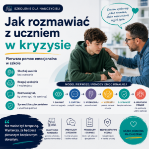 Jak rozmawiać z uczniem w kryzysie – pierwsza pomoc emocjonalna w szkole? (online na żywo) 21.10.2026 18:00-20:00