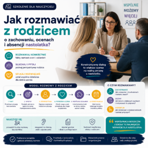 Jak rozmawiać z rodzicem o zachowaniu, ocenach i absencji nastolatka? (online na żywo) 02.12.2026 18:00-20:00