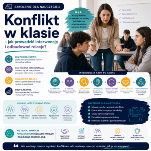 Konflikt w klasie – jak prowadzić interwencję i odbudować relacje? (online na żywo) 16.12.2026 18:00-20:00