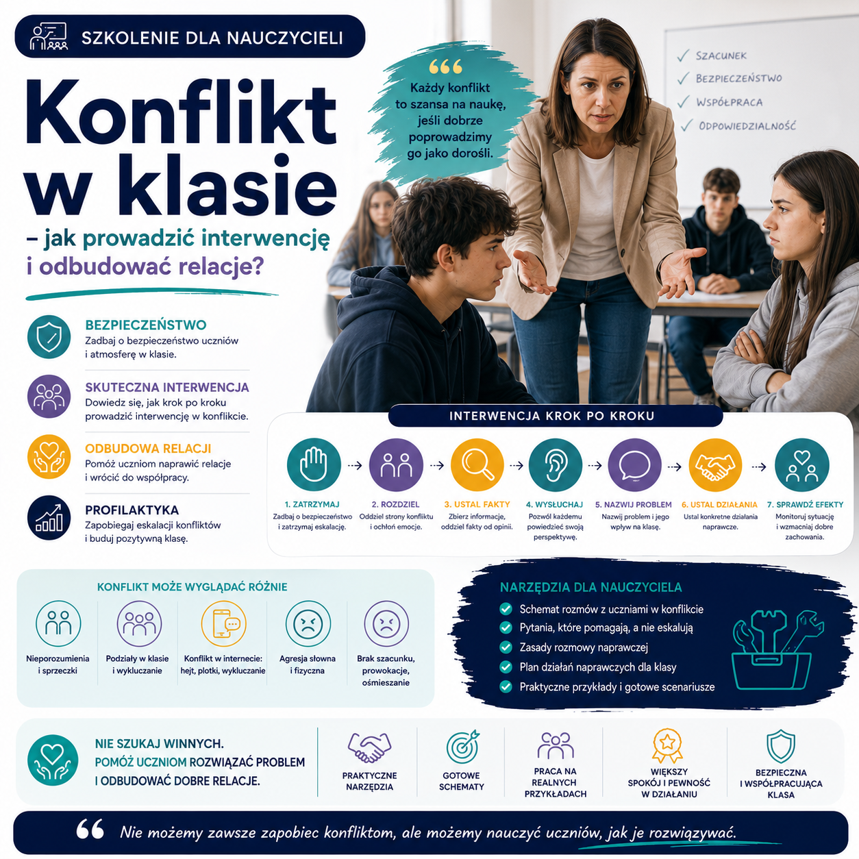 Konflikt w klasie – jak prowadzić interwencję i odbudować relacje? (online na żywo) 16.12.2026 18:00-20:00